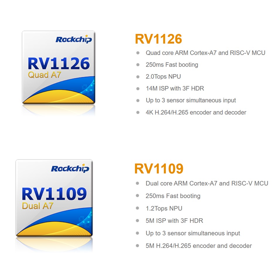 RV1126/ RV1109 IPC үшін жоғары өнімді AI көру процессоры SoC