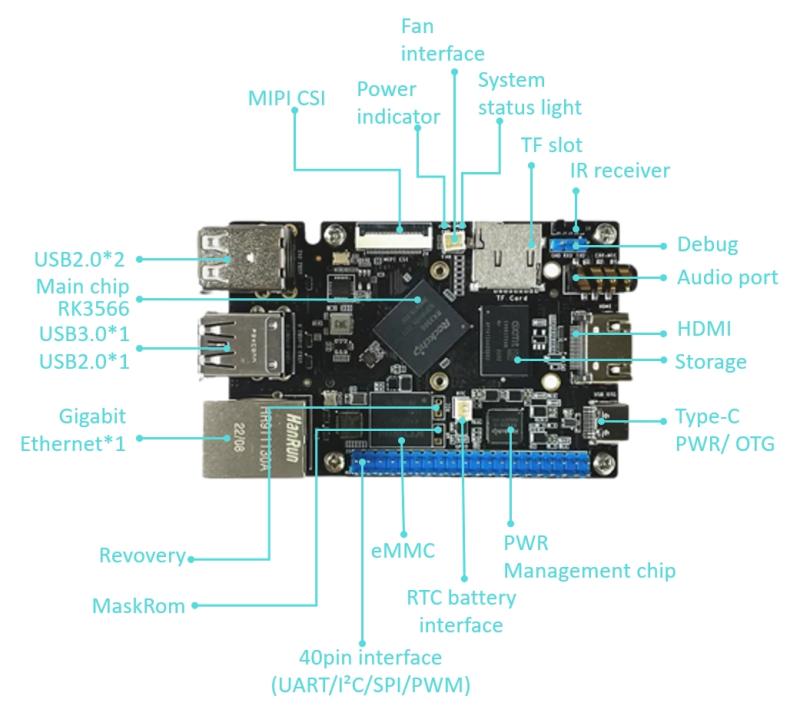 Raspberry Pi Benchmarking-RK3566 SBC бір тақталы компьютеріне арналған жоғары өнімді шешім