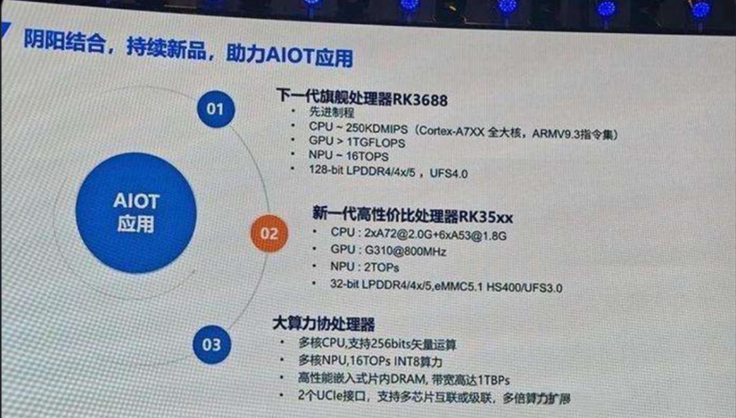 Rockchip rk3688, genchmarking in-smindragon 888?