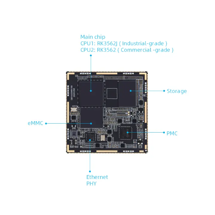 Rockchip's RK3562 AI процессоры Қытай чипінің марапатын жеңіп, ҚР3562, Хардкордың күші