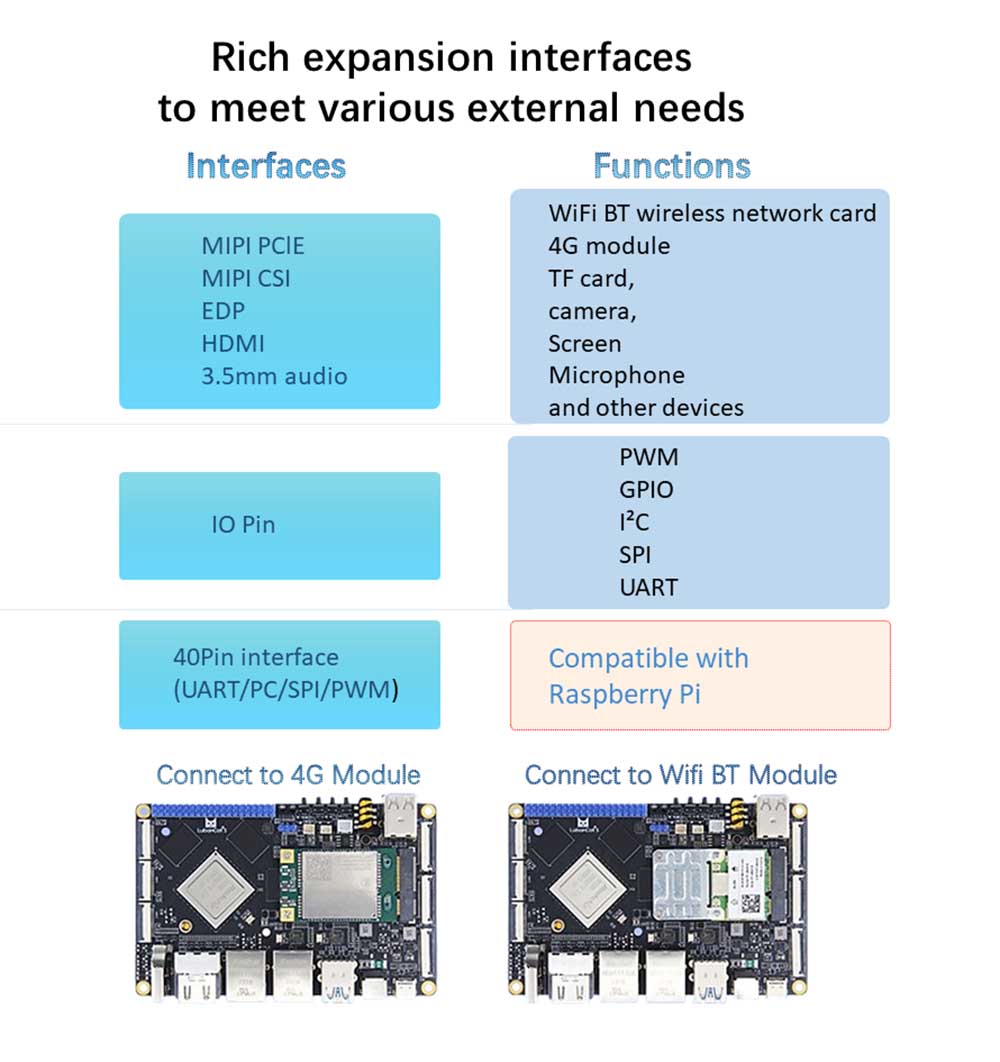 Rockchip RK3588 Board