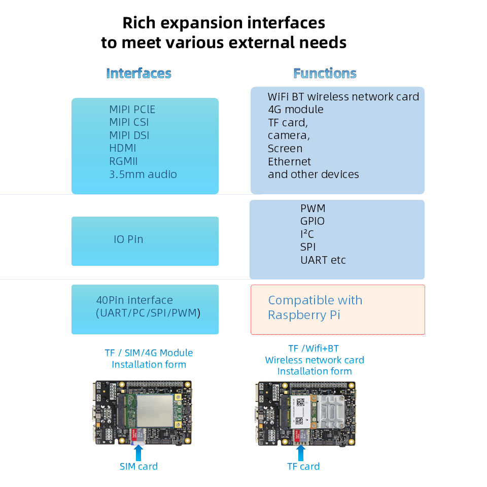 Rockchip RK3576 All-in-One Edge Solution